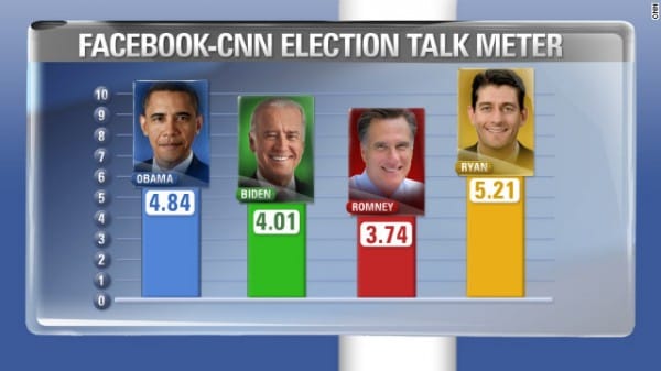 120813093721-facebook-talk-meter-story-top