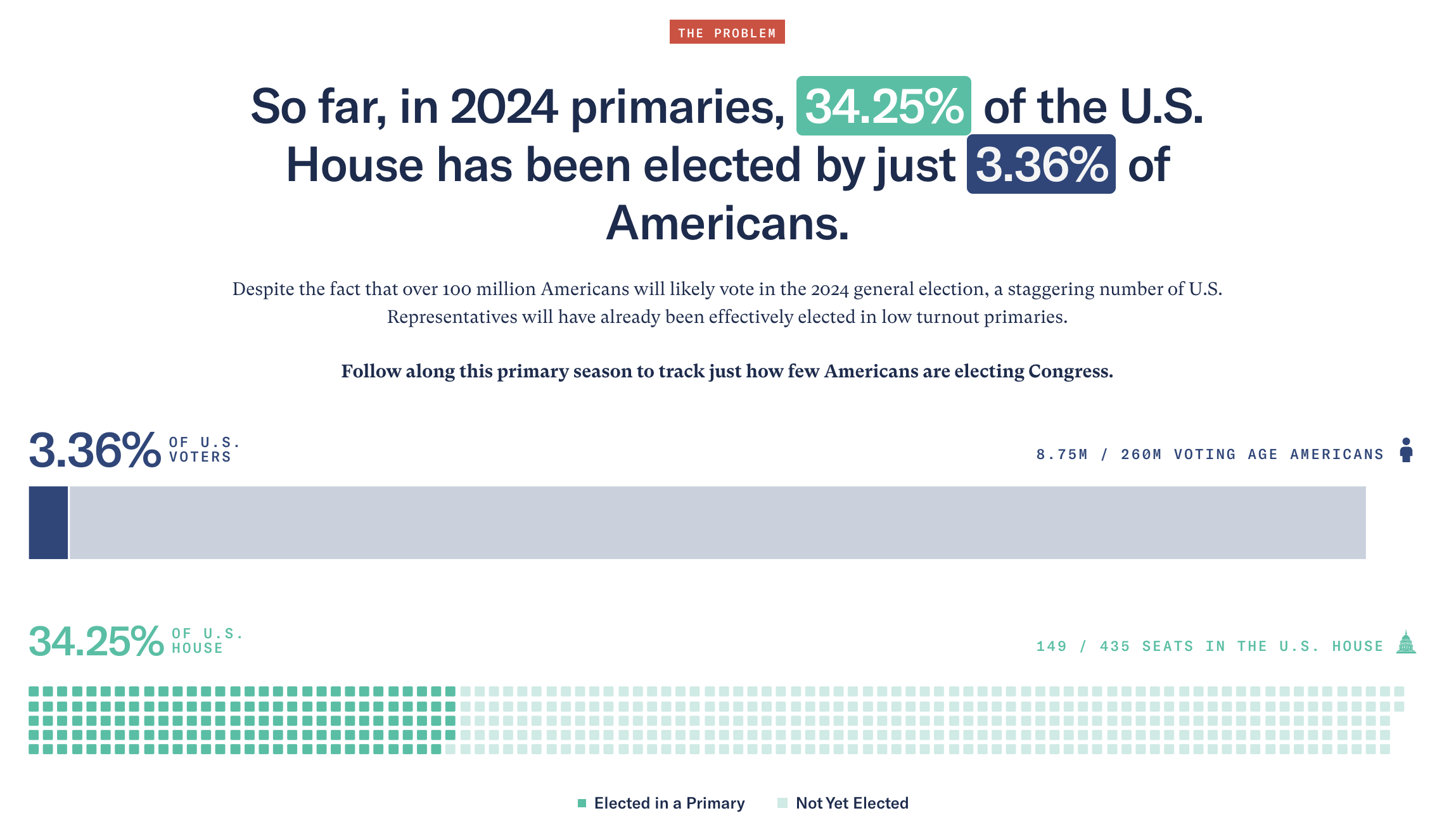Primary Problem Chart