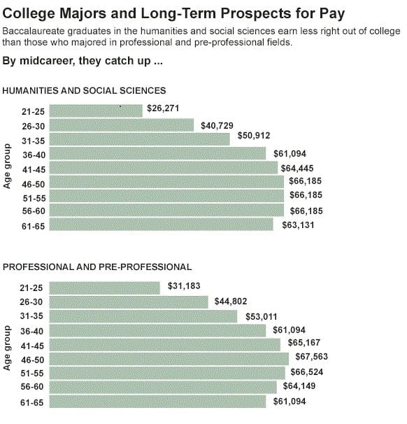 6019-humanities-wages