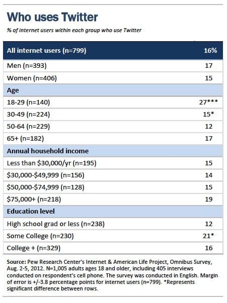 Additional-Material-and-Demographics