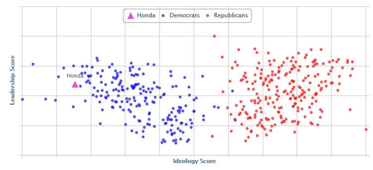 CD17 honda vote