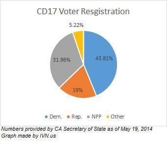 CD17 reg