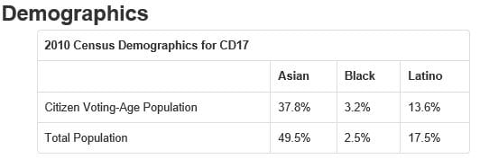CD17dem