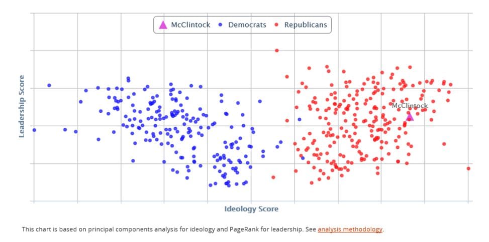 CD4 leadership