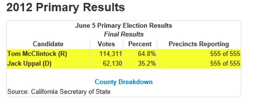 CD4 primary
