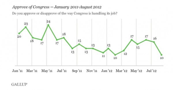 Congress Approval