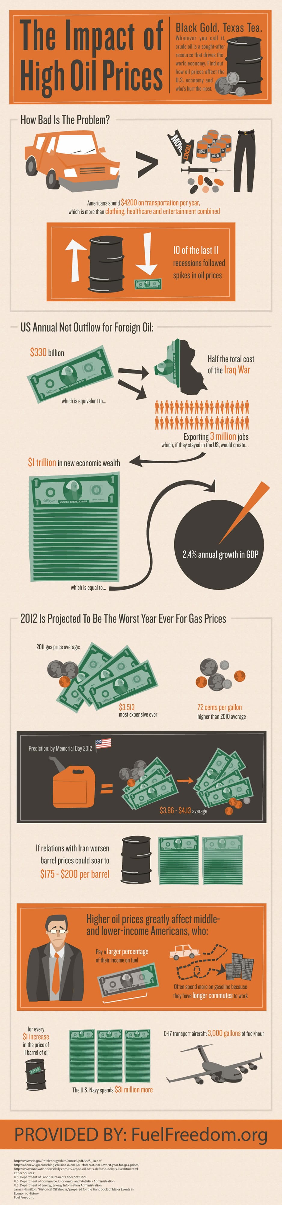 infographic