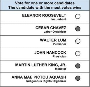 Formal Approval Ballot