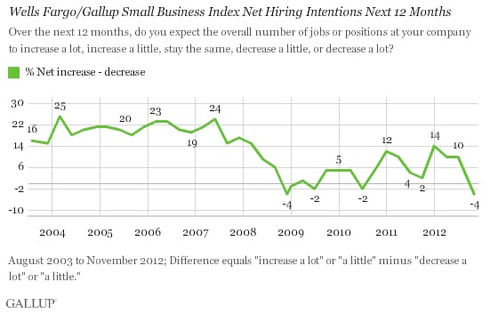 Gallup Poll