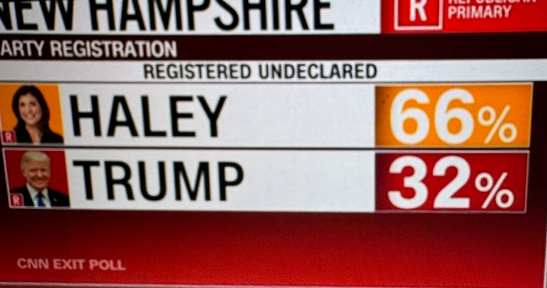 exit polls