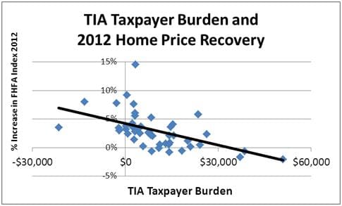 IVN-HomePrices