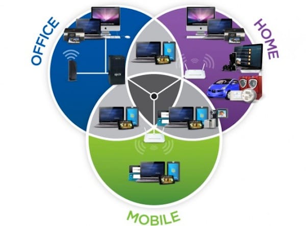 Internet of Things