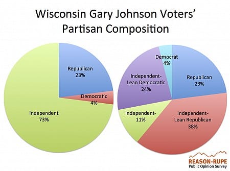 Johnson Voters
