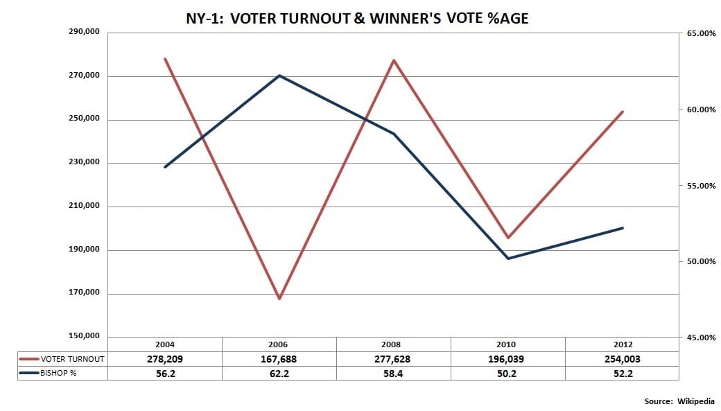 NY1