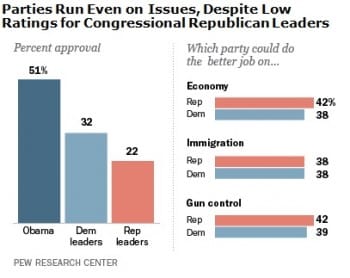 Obama Approval Rating Obama Approval Rating