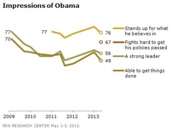 Obama Approval Rating Obama Approval Rating