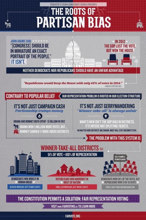 Partisan-Bias