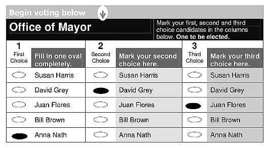 RCV demo ballot