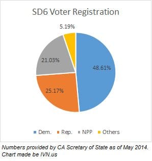 SD6 reg