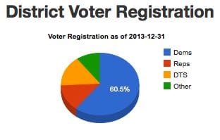 ad-62 registration