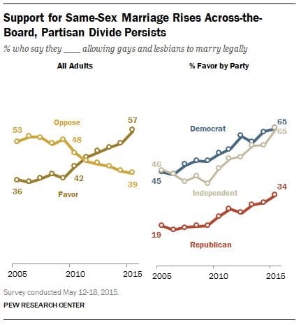 same-sex-marriage