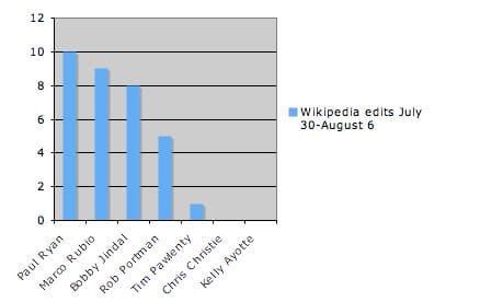 wikipedia-vp-pick wikipedia-vp-pick