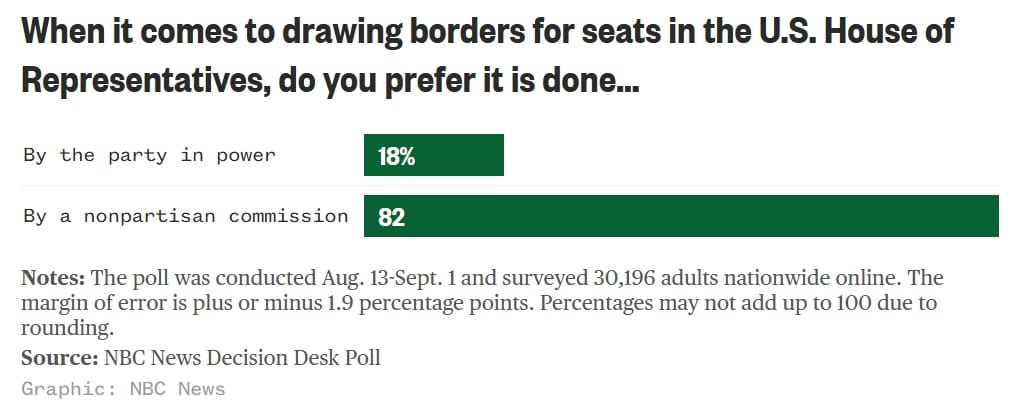 NBC Poll