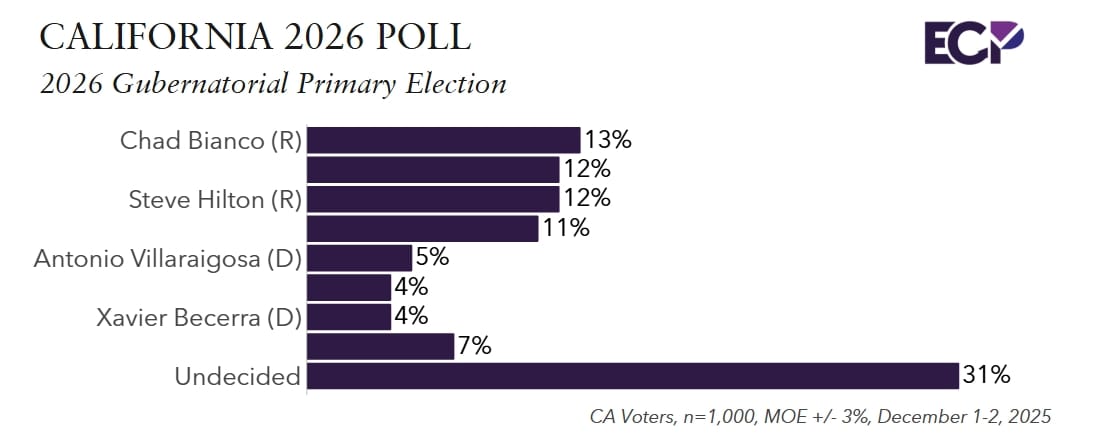 Emerson poll