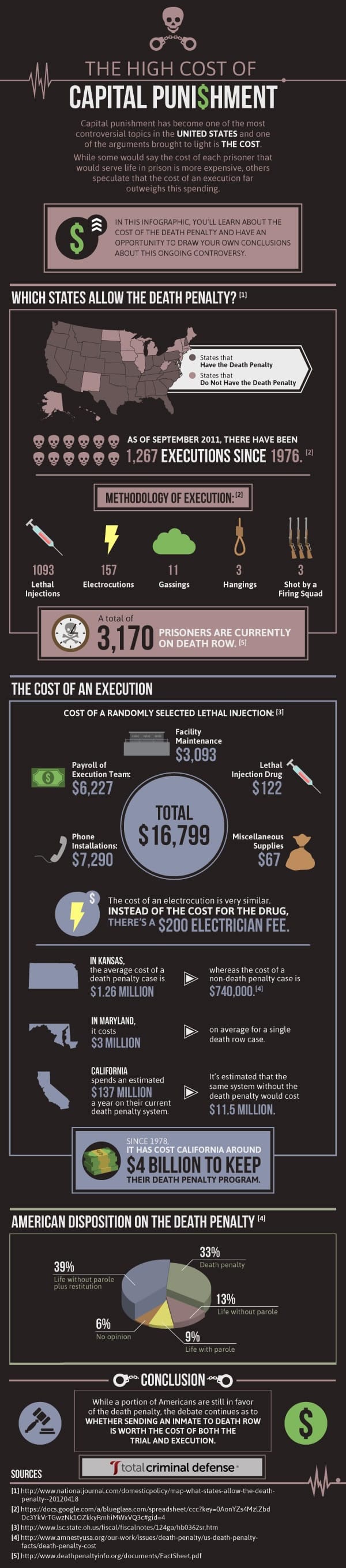 Prop 34 death penalty Death Penalty on CA Ballot with Prop 34