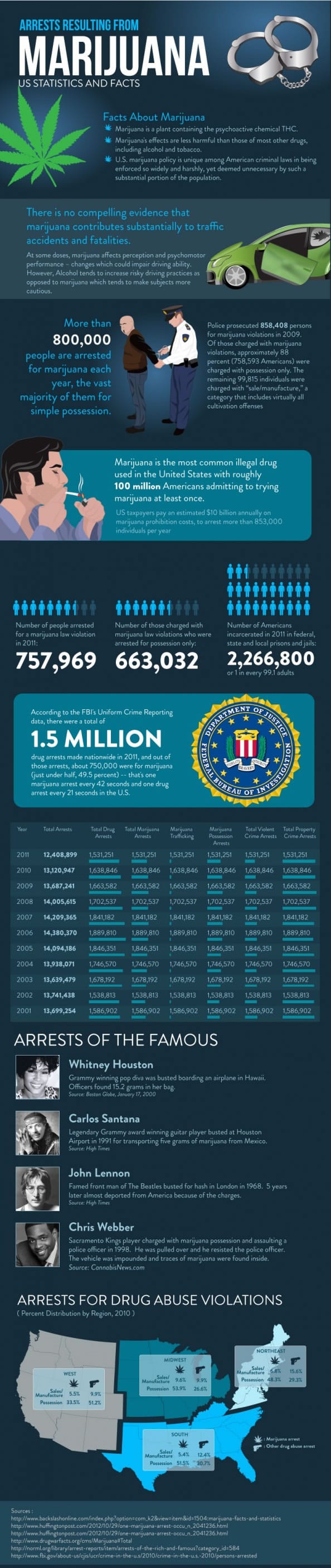 US marijuana policies US marijuana policies
