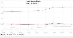 Source: World Bank 