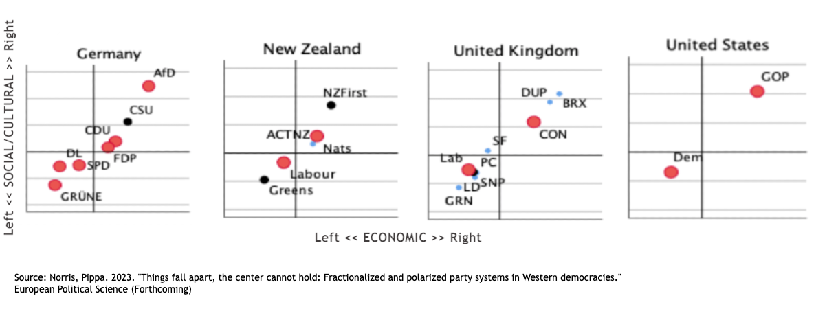 Chart 1