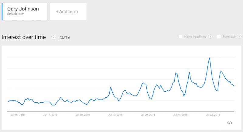 gary-johson-searches-july16-22