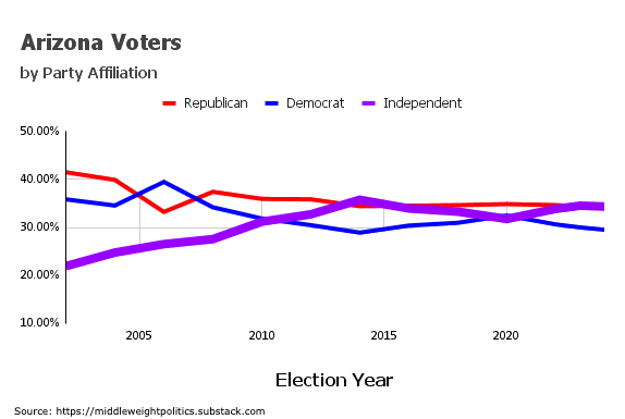 Chart 1