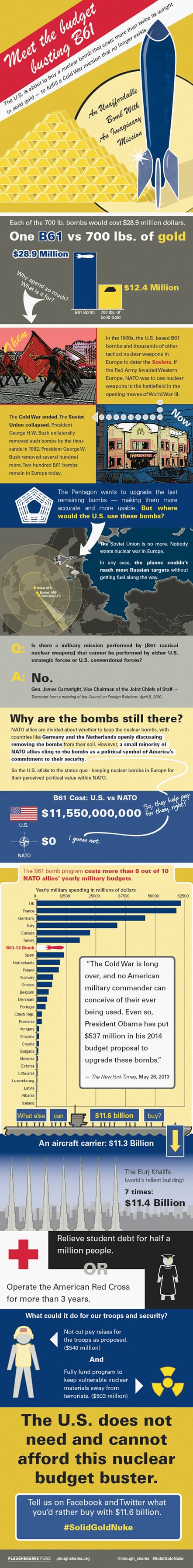 budget-busting