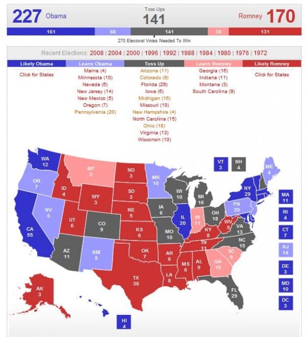 Swing-States