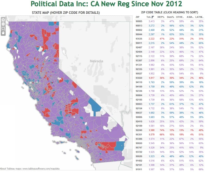 CA_Voter_Trends