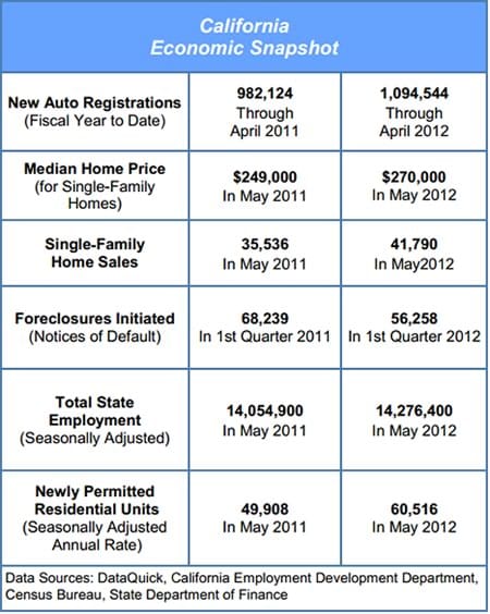 CA Controller June Report