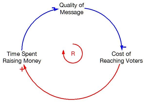 campaign_quality_loop