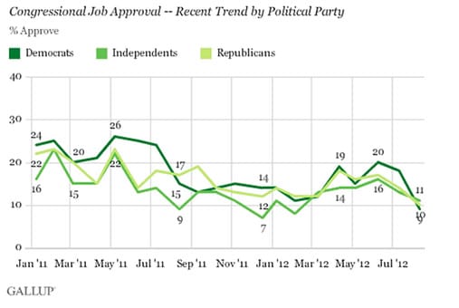 Congress Approval Party