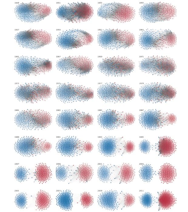 United States Congress