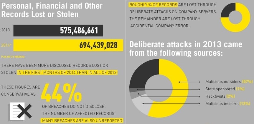 cyber attack