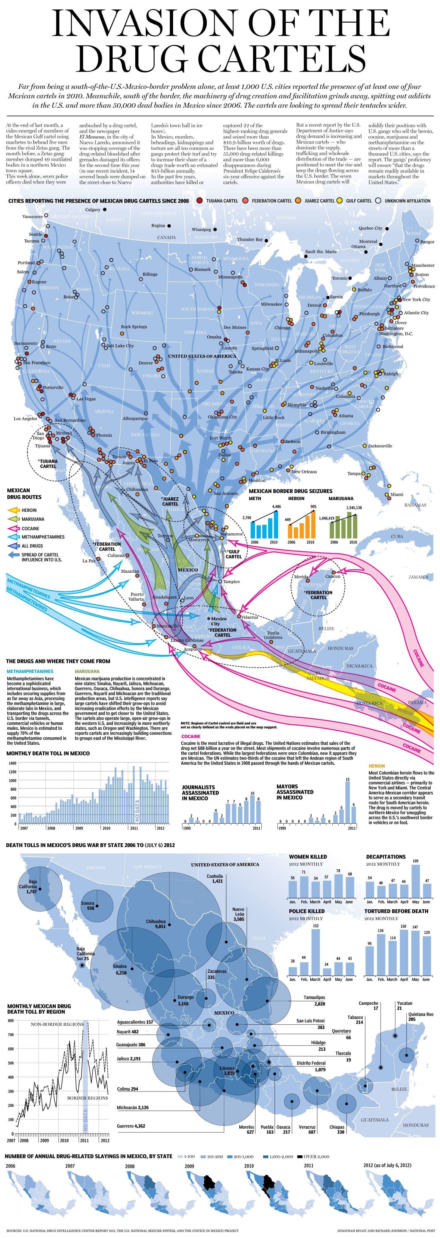 drug-cartels