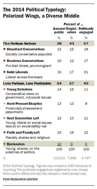 eight groups