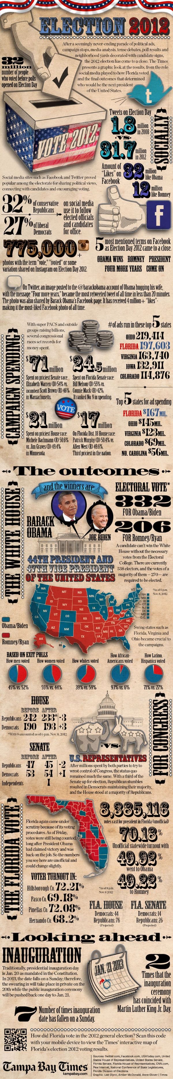 2012 Election Recap 2012 election