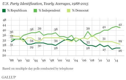 gallup