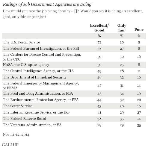 government-agencies