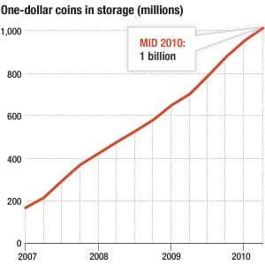 gr-dollar-coins-300