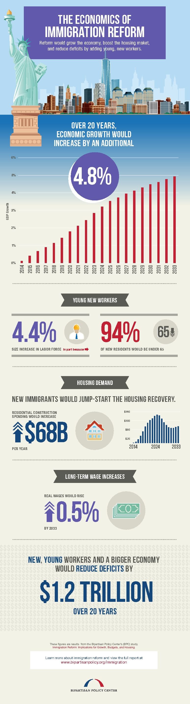 bpc-immigration-infographic1