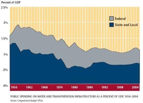 Infrastructure_spending